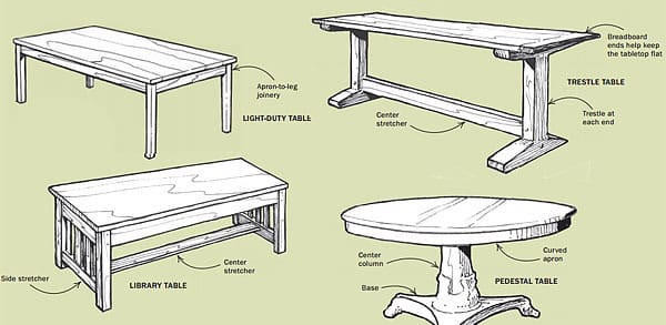 Detailed Long-Form Article on Table Designs