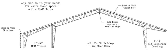 Crafting Metal Trusses: A Step-by-Step Guide