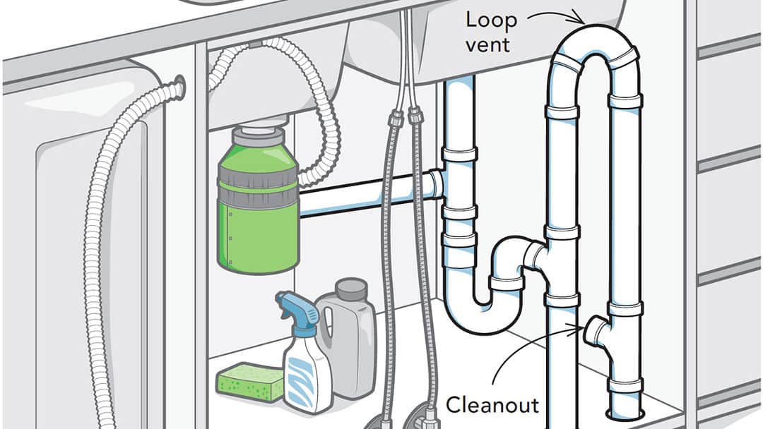 Venting Island Sink Drain Woes A Comprehensive Guide to Troubleshooting and Solutions